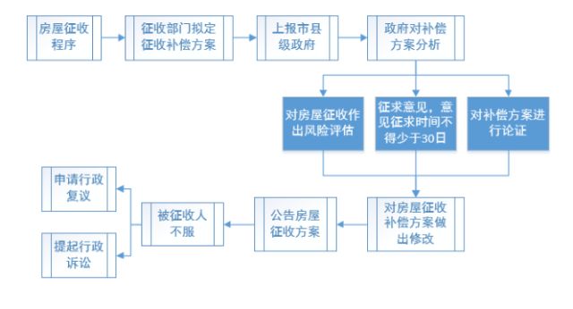 拆迁户应该怎样保护自已合法权利? 拆迁户应该怎样保护自已合法权利?