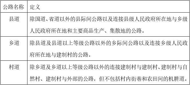 修路项目拆迁，被拆迁人请小心落入“陷阱”！
