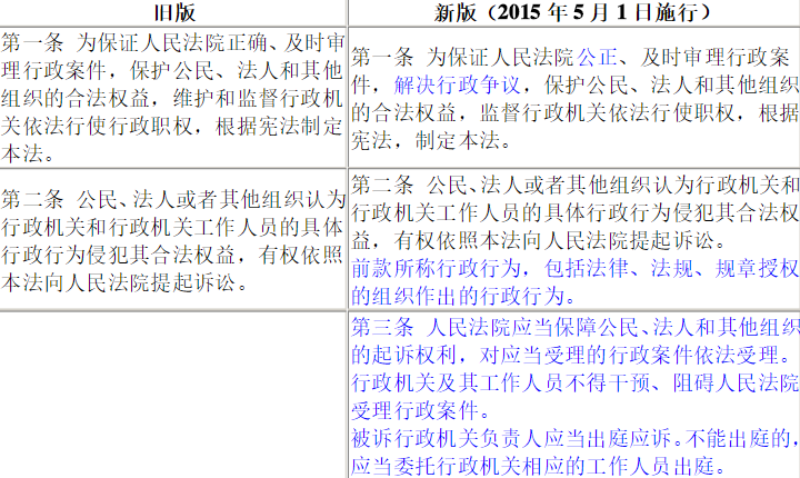 培训议题：关于《行政诉讼法》具体适用的解读