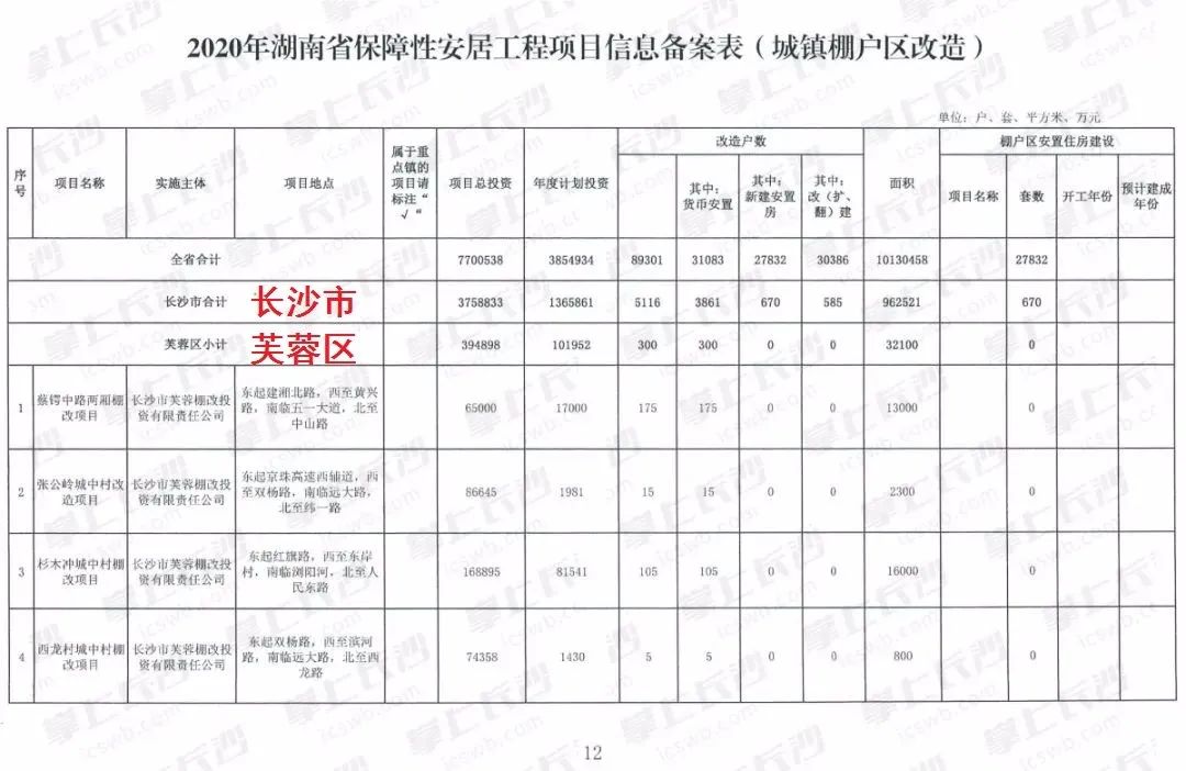 湖南省保障房