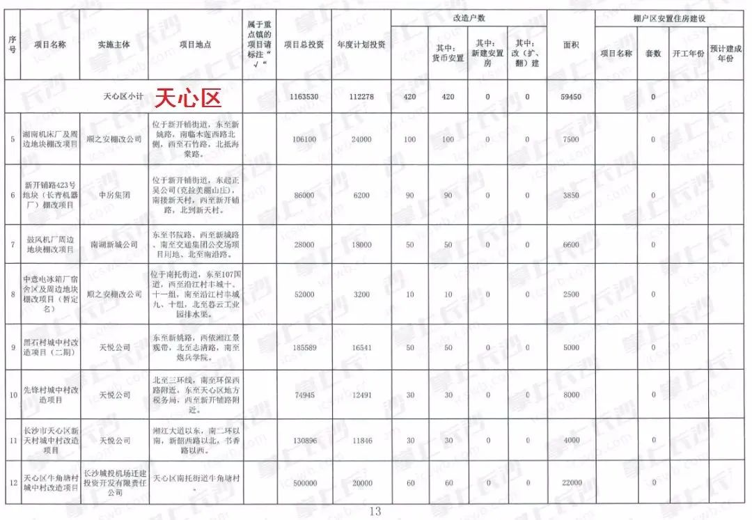 湖南省保障房