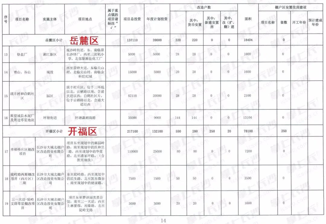 湖南省保障房