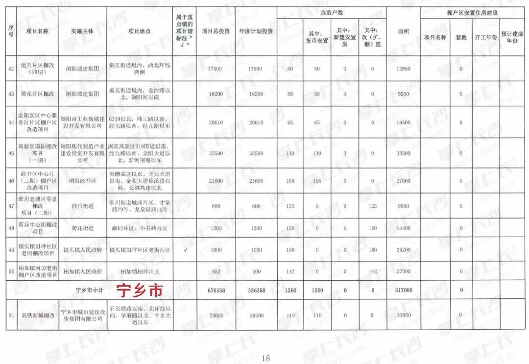 宁乡市保障房