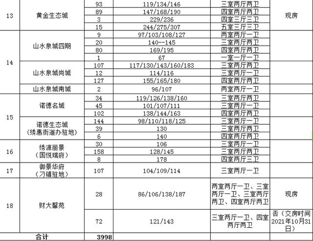 被拆迁人可用“房票”购买商品房？济南最新房屋拆迁安置政策！