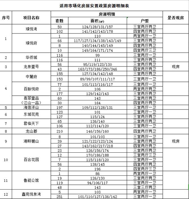 被拆迁人可用“房票”购买商品房？济南最新房屋拆迁安置政策！